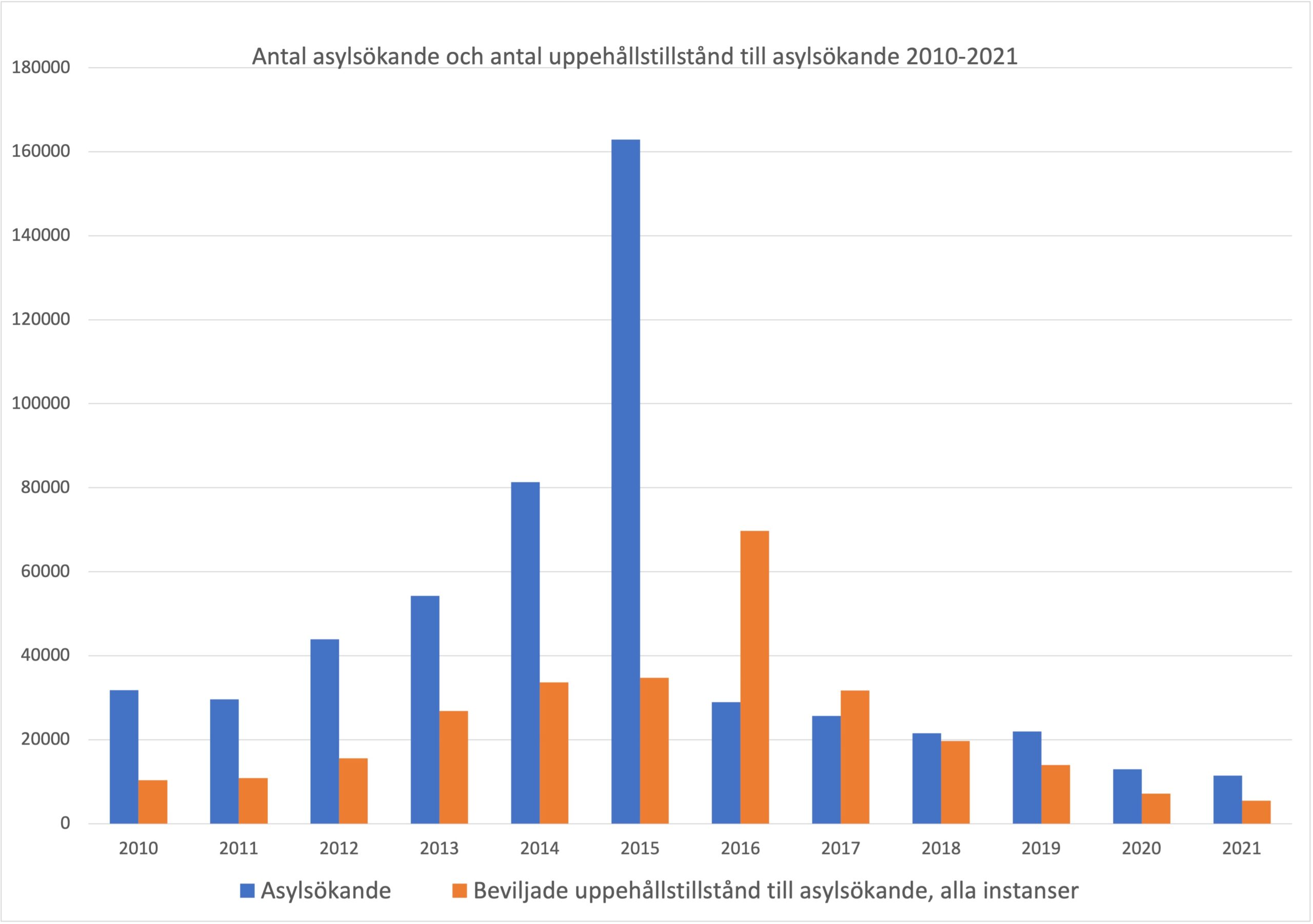 antal